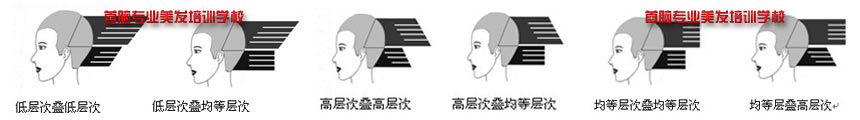 深圳美发学校专业培训